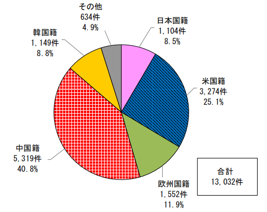 日本專利局發(fā)布智能紡織品專利技術(shù)動(dòng)向調(diào)查