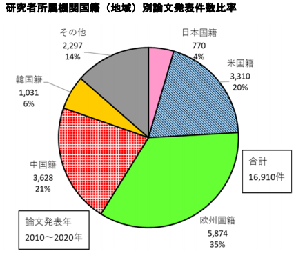 日本專利局發(fā)布智能紡織品專利技術(shù)動向調(diào)查