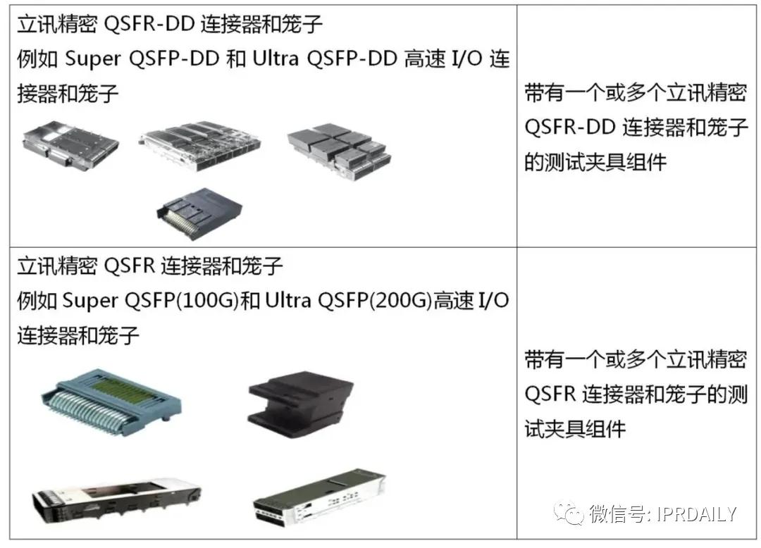 立訊精密美國337調(diào)查事件分析