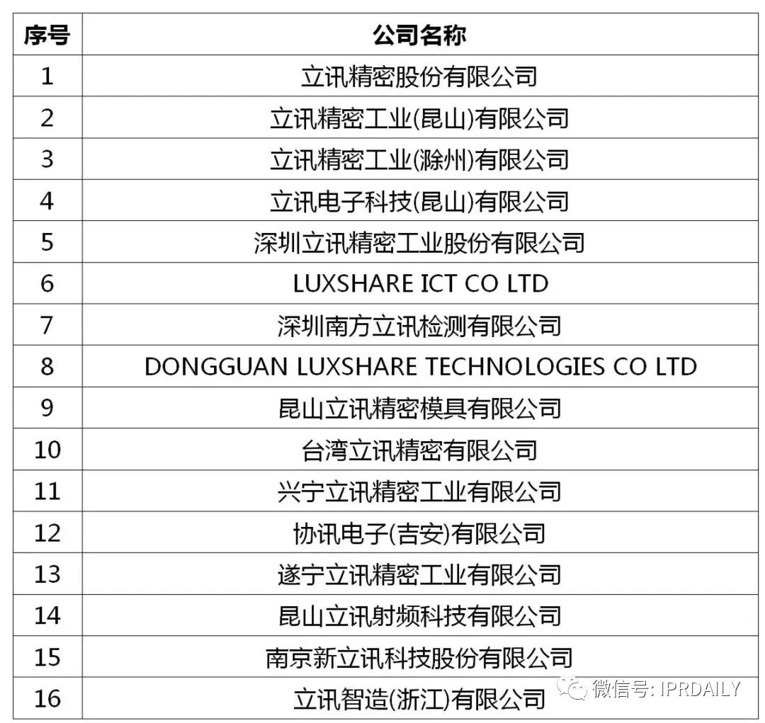 立訊精密美國337調(diào)查事件分析