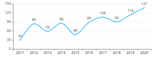 立訊精密美國337調(diào)查事件分析