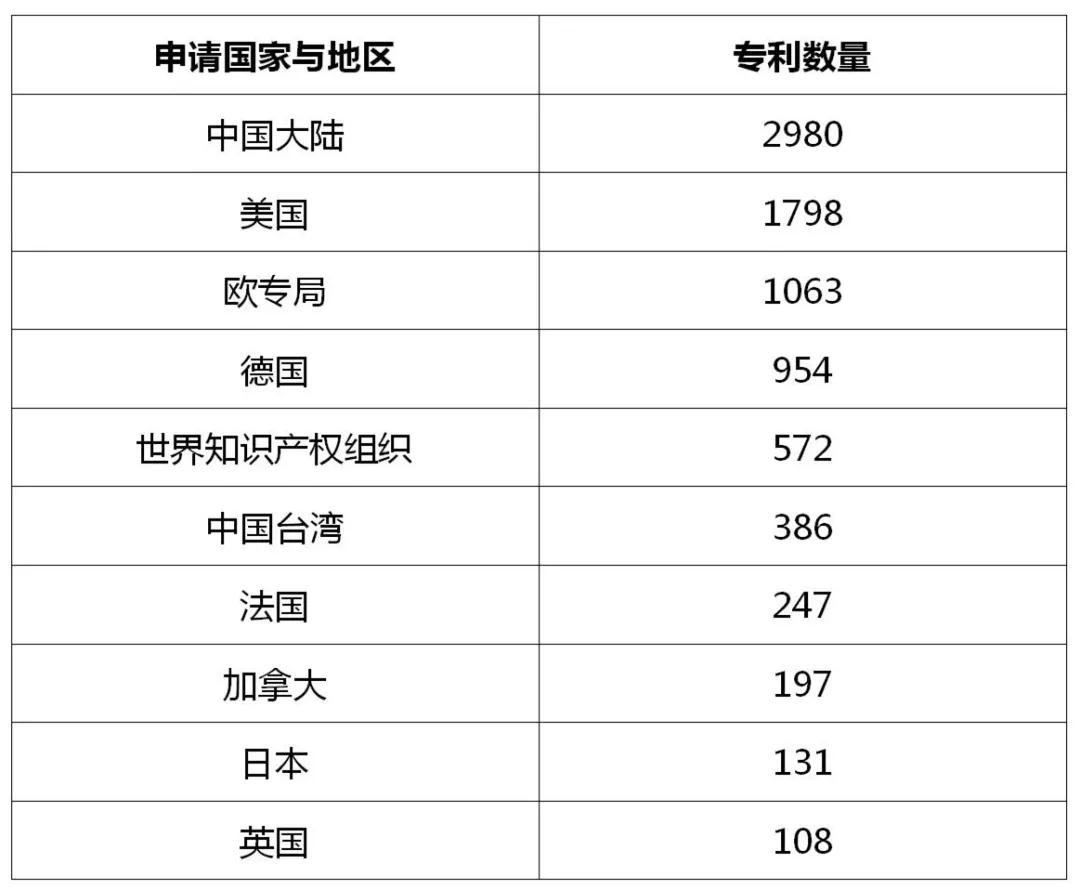 立訊精密美國337調(diào)查事件分析