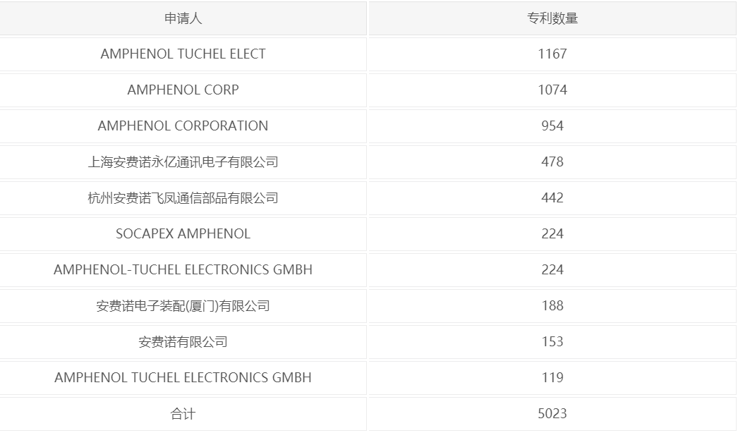 立訊精密美國337調(diào)查事件分析