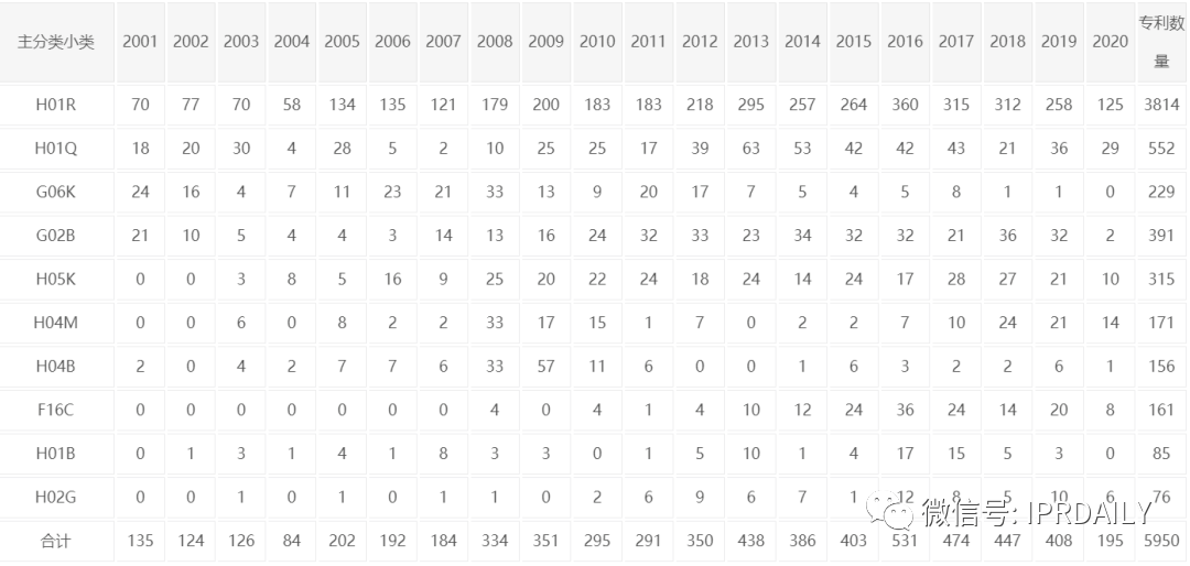 立訊精密美國337調(diào)查事件分析