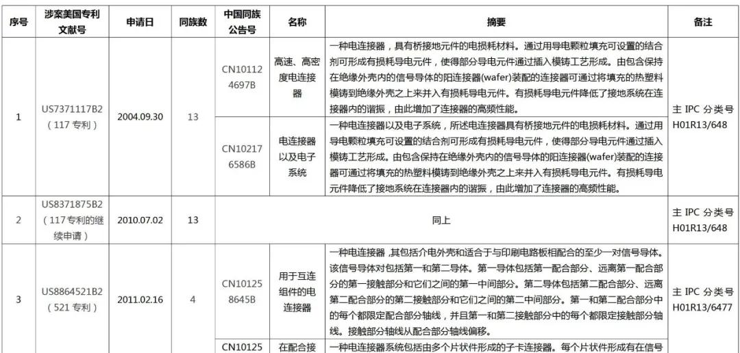 立訊精密美國337調(diào)查事件分析