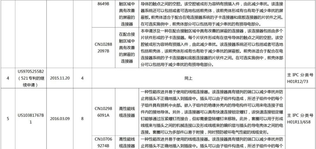 立訊精密美國337調(diào)查事件分析