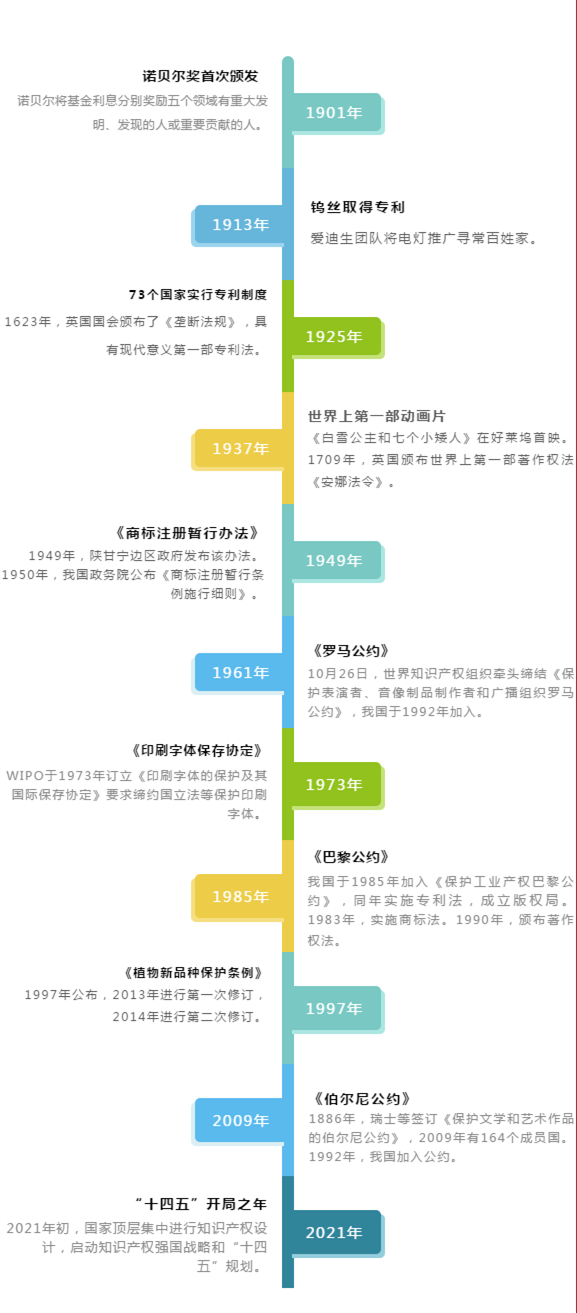 牛年知識產(chǎn)權的那些事兒