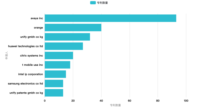 Clubhouse背后：實(shí)時(shí)音視頻通信廠商專(zhuān)利初探