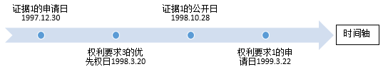 優(yōu)先權(quán)日？申請日？一個案例講清楚，從此不再困擾！