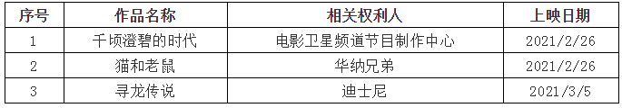 #晨報#美國ITC發(fā)布對聚晶金剛石復合片及其下游產(chǎn)品的337部分終裁；HTC起訴侵權一審獲勝，魅族被罰賠354萬元