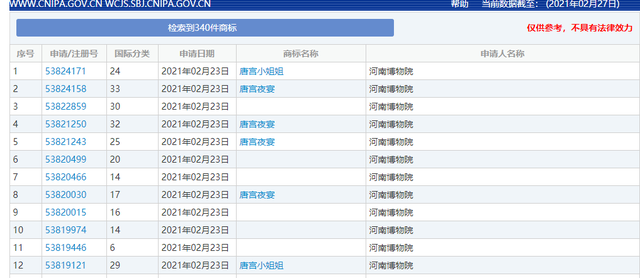 #晨報(bào)#美國(guó)ITC正式對(duì)機(jī)器人地面清潔設(shè)備及其組件啟動(dòng)337調(diào)查；河南博物館申請(qǐng)注冊(cè)“唐宮夜宴”商標(biāo)