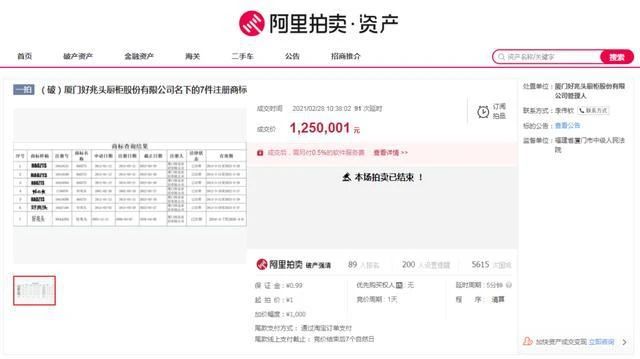 1元起拍！廈門這個知名品牌商標拍出125萬！