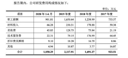 僅有10項發(fā)明專利，上海藍科環(huán)保止步科創(chuàng)板，公司回應(yīng)“不會對經(jīng)營構(gòu)成不利影響”