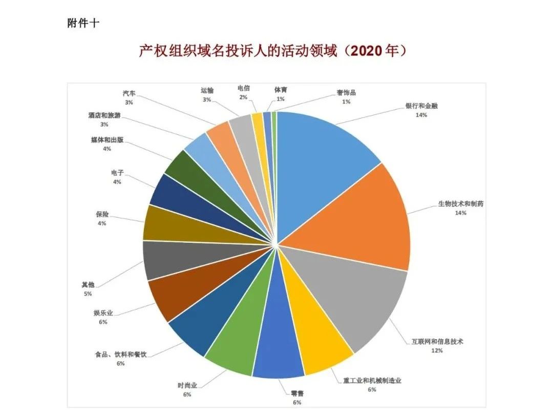 WIPO最新數(shù)據(jù)發(fā)布：2020年中國全球?qū)＠暾埩坷^續(xù)領(lǐng)跑全球