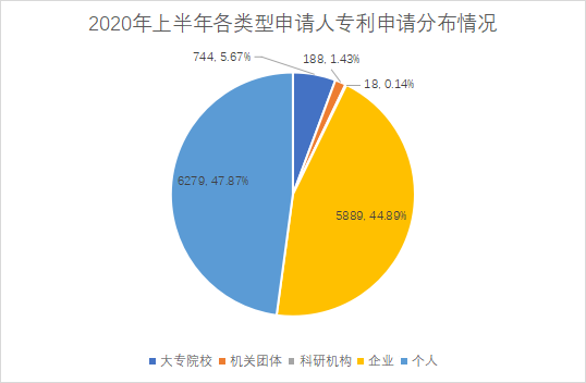 白云區(qū)專(zhuān)利申請(qǐng)和授權(quán)數(shù)據(jù)研究分析