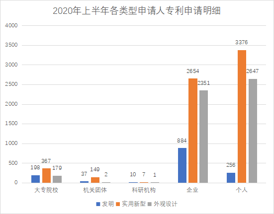 白云區(qū)專(zhuān)利申請(qǐng)和授權(quán)數(shù)據(jù)研究分析