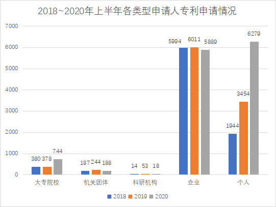 白云區(qū)專(zhuān)利申請(qǐng)和授權(quán)數(shù)據(jù)研究分析