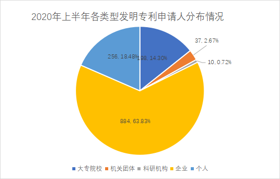 白云區(qū)專(zhuān)利申請(qǐng)和授權(quán)數(shù)據(jù)研究分析