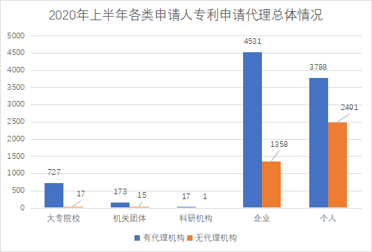 白云區(qū)專(zhuān)利申請(qǐng)和授權(quán)數(shù)據(jù)研究分析