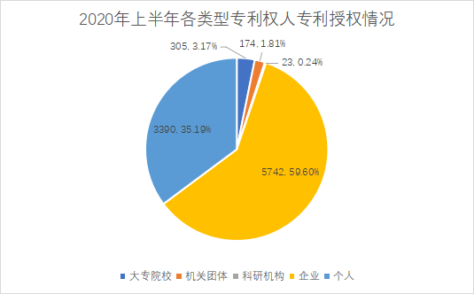 白云區(qū)專(zhuān)利申請(qǐng)和授權(quán)數(shù)據(jù)研究分析