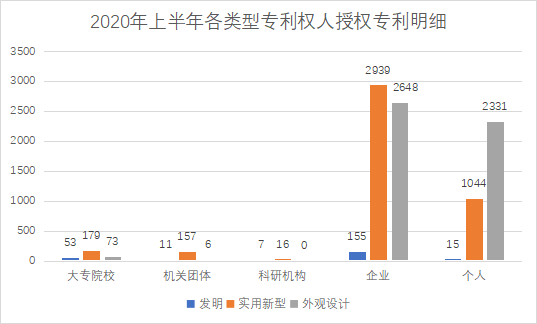 白云區(qū)專(zhuān)利申請(qǐng)和授權(quán)數(shù)據(jù)研究分析