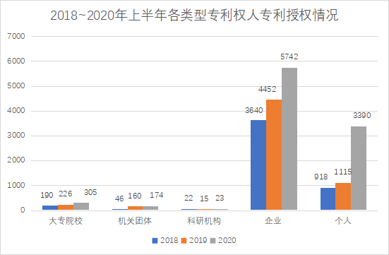 白云區(qū)專(zhuān)利申請(qǐng)和授權(quán)數(shù)據(jù)研究分析