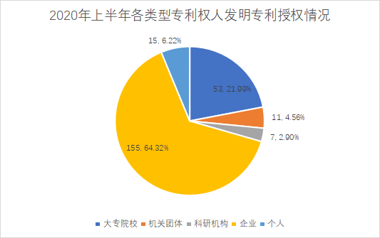 白云區(qū)專(zhuān)利申請(qǐng)和授權(quán)數(shù)據(jù)研究分析