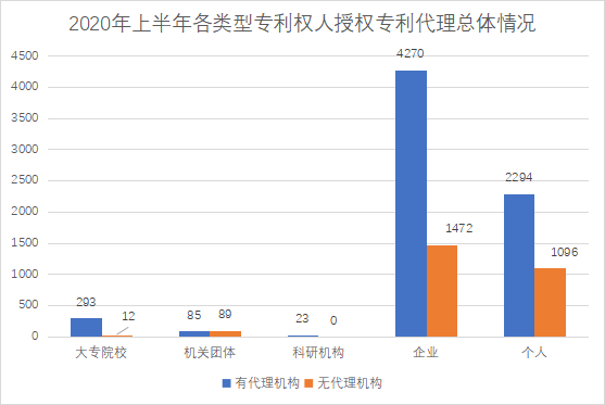 白云區(qū)專(zhuān)利申請(qǐng)和授權(quán)數(shù)據(jù)研究分析