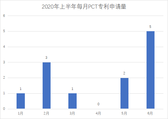 白云區(qū)專(zhuān)利申請(qǐng)和授權(quán)數(shù)據(jù)研究分析