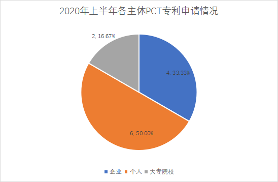 白云區(qū)專(zhuān)利申請(qǐng)和授權(quán)數(shù)據(jù)研究分析