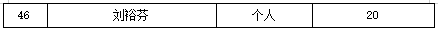 白云區(qū)專(zhuān)利申請(qǐng)和授權(quán)數(shù)據(jù)研究分析