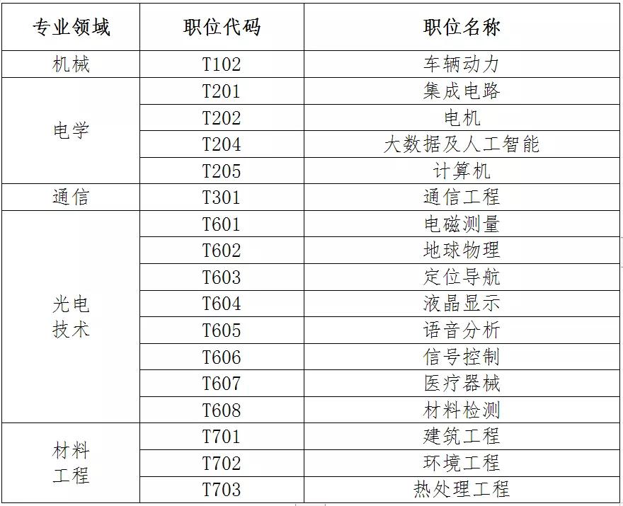 聘！專利審查協(xié)作天津中心2021年公開招聘專利審查員