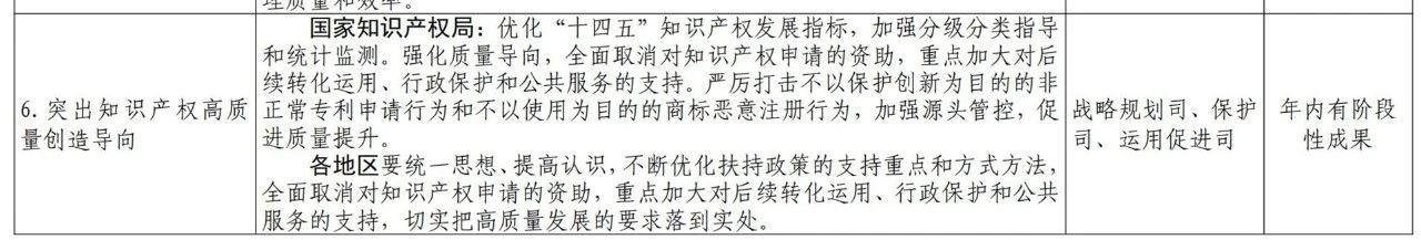 國知局2021任務(wù)清單：全面取消對知識產(chǎn)權(quán)申請的資助、打擊非正常申請等！