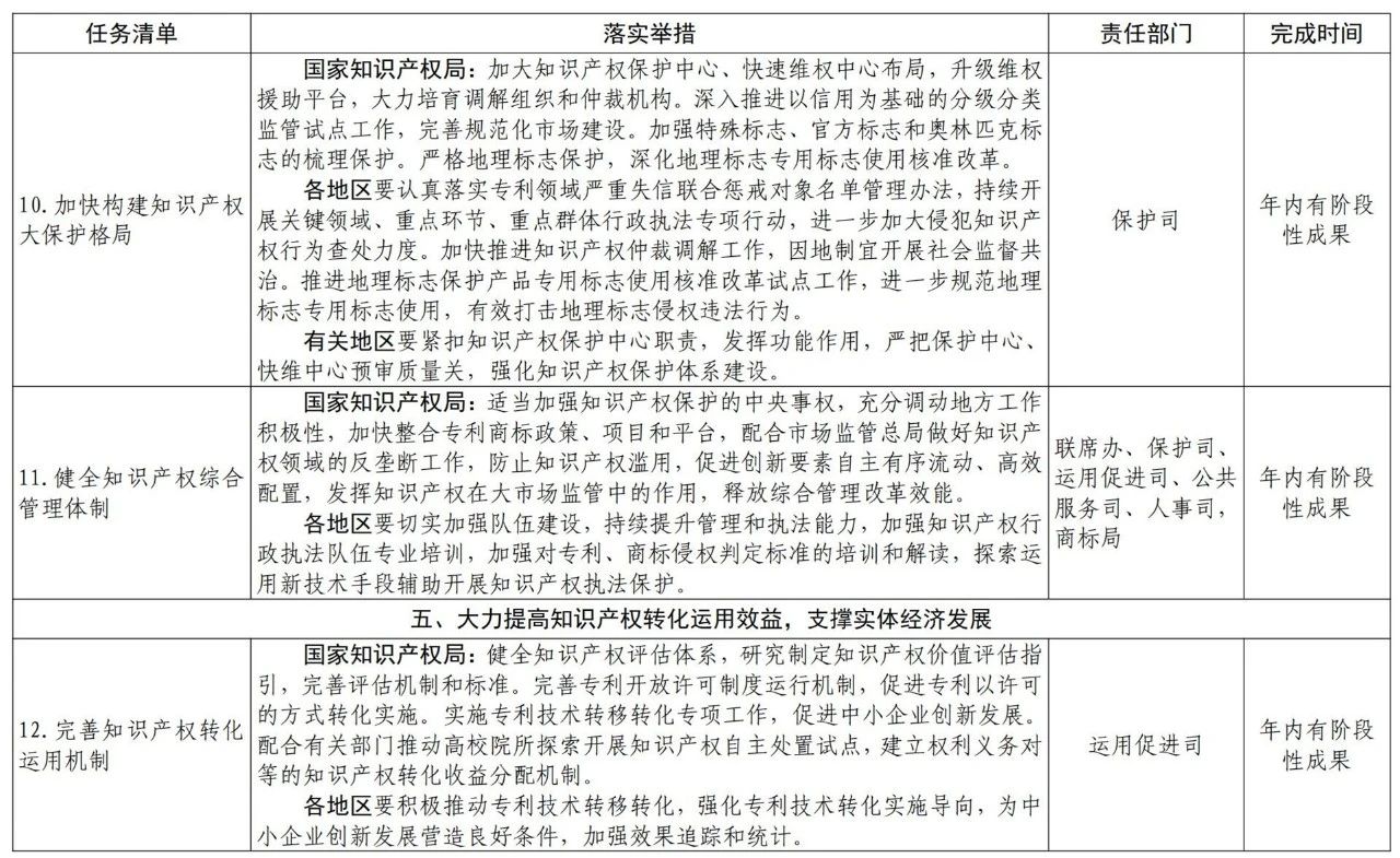 國知局2021任務(wù)清單：全面取消對知識產(chǎn)權(quán)申請的資助、打擊非正常申請等！