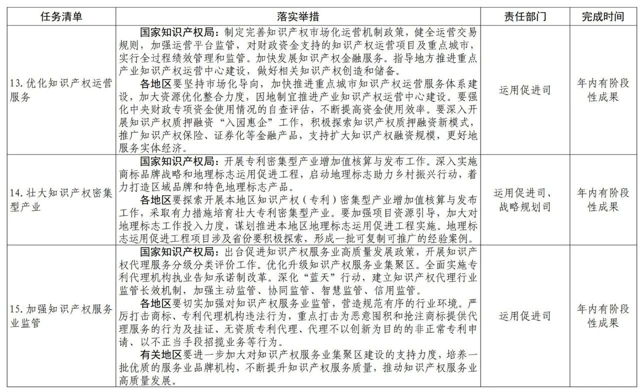 國知局2021任務(wù)清單：全面取消對知識產(chǎn)權(quán)申請的資助、打擊非正常申請等！