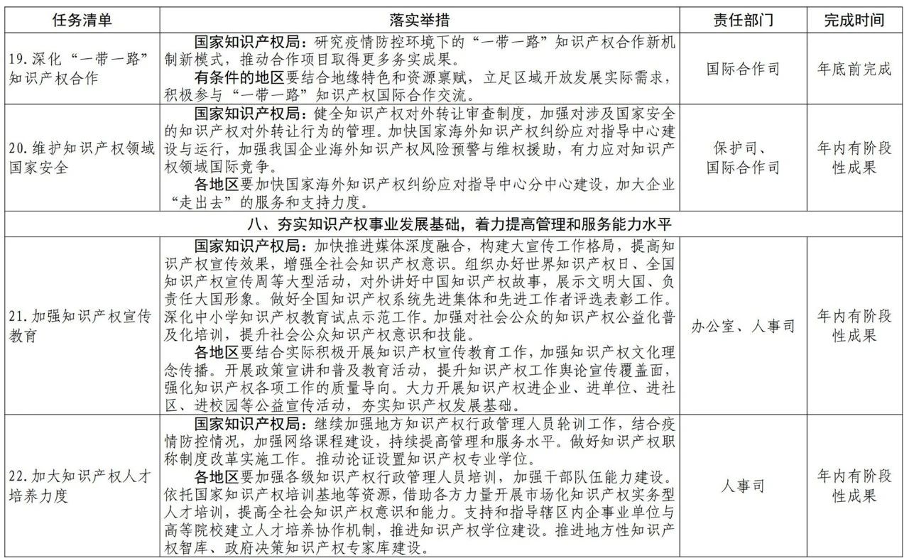 國知局2021任務(wù)清單：全面取消對知識產(chǎn)權(quán)申請的資助、打擊非正常申請等！