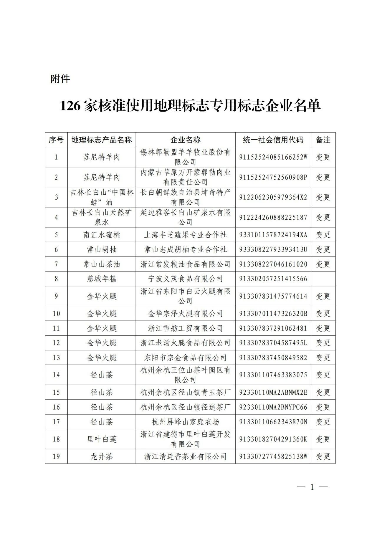 #晨報#美國企業(yè)對特定墨盒及其組件提起337調(diào)查申請；從爆紅到?jīng)鰶龅摹拔浵佈胶佟?，相關商標已被搶注