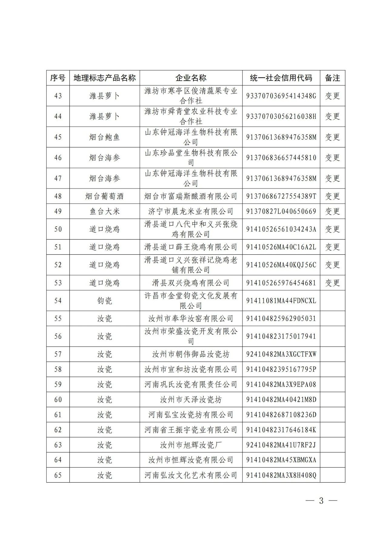 #晨報#美國企業(yè)對特定墨盒及其組件提起337調(diào)查申請；從爆紅到?jīng)鰶龅摹拔浵佈胶佟?，相關商標已被搶注