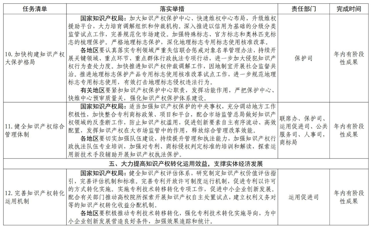 《推動知識產(chǎn)權(quán)高質(zhì)量發(fā)展年度工作指引（2021）》全文發(fā)布！