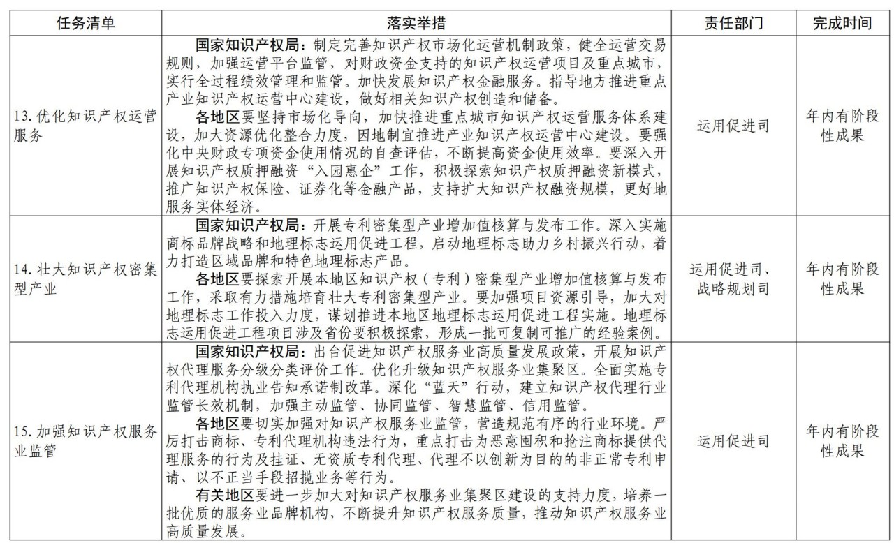 《推動知識產(chǎn)權(quán)高質(zhì)量發(fā)展年度工作指引（2021）》全文發(fā)布！