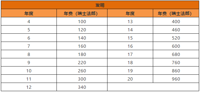 瑞士專利法律狀態(tài)和年費查詢步驟