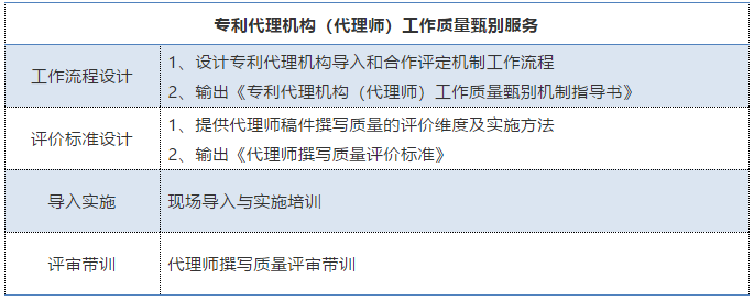 企業(yè)如何選擇專利代理機構/代理師？