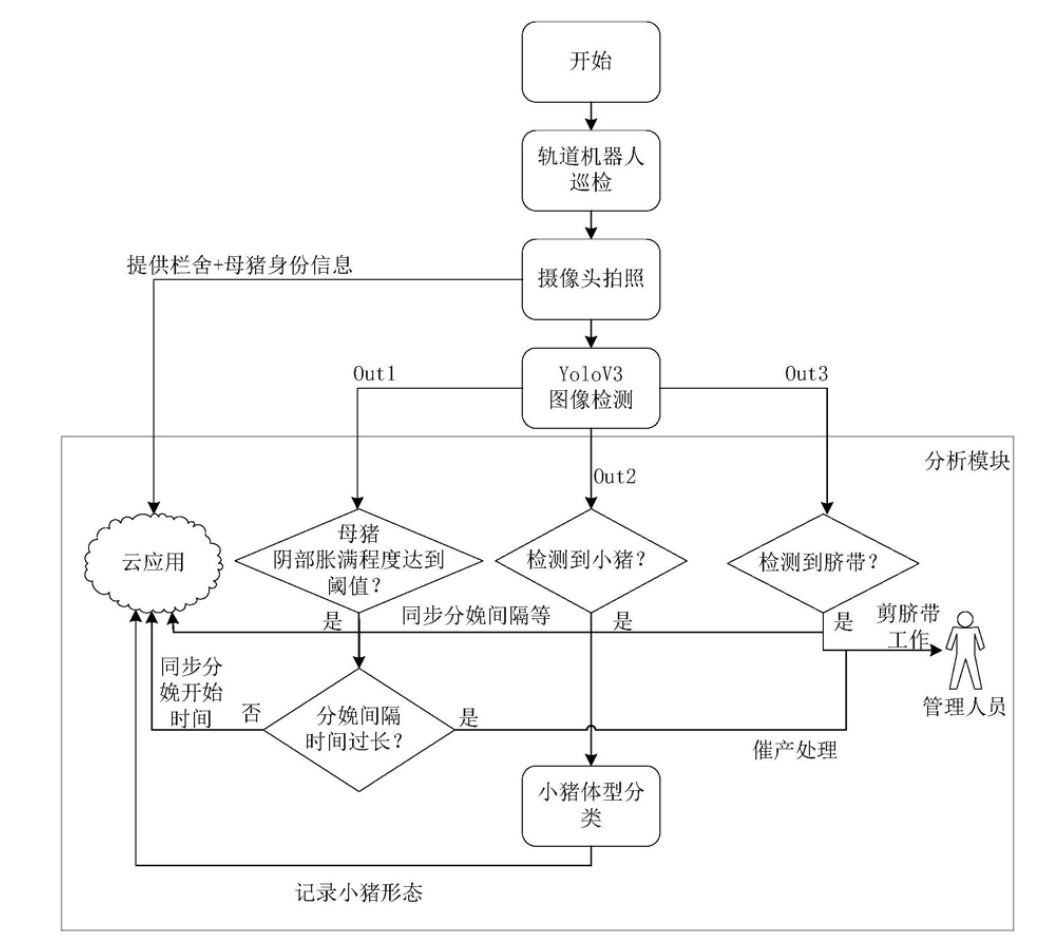 互聯(lián)網(wǎng)大廠養(yǎng)豬專利誰(shuí)家強(qiáng)？阿里關(guān)心母豬生產(chǎn)，網(wǎng)易充滿“豬性關(guān)懷”，但京東更強(qiáng)