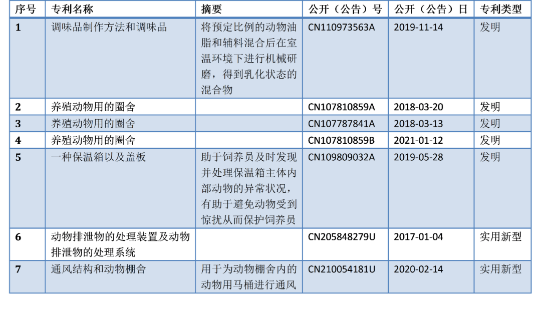 互聯(lián)網(wǎng)大廠養(yǎng)豬專利誰(shuí)家強(qiáng)？阿里關(guān)心母豬生產(chǎn)，網(wǎng)易充滿“豬性關(guān)懷”，但京東更強(qiáng)