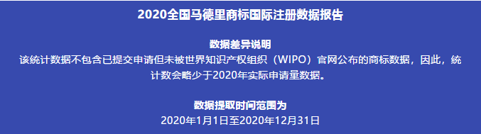 2020年全國馬德里商標(biāo)國際注冊數(shù)據(jù)報(bào)告（全文）