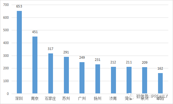 2020年全國馬德里商標(biāo)國際注冊數(shù)據(jù)報(bào)告（全文）