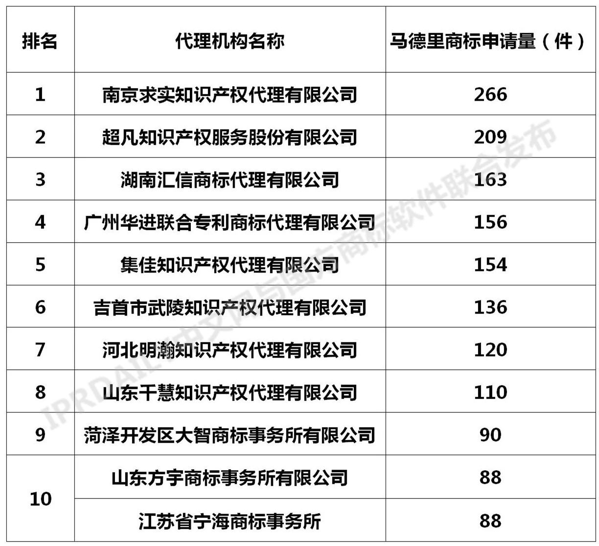 2020年全國馬德里商標(biāo)國際注冊數(shù)據(jù)報(bào)告（全文）