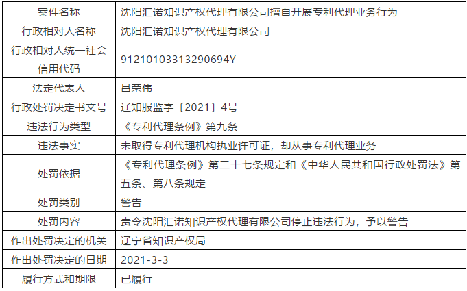 因擅自開展專利代理業(yè)務(wù)行為/非正常專利申請，這三家代理機(jī)構(gòu)被警告處罰！