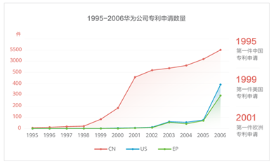 華為公開(kāi)十大發(fā)明，每一項(xiàng)創(chuàng)新背后都有專(zhuān)利