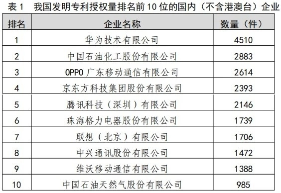 國(guó)內(nèi)家電行業(yè)首家！格力電器發(fā)明專利授權(quán)量破萬(wàn)件